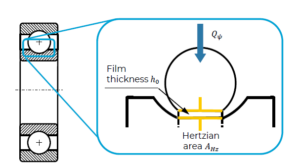 Hertz’schen Pressung und Kraftmessung